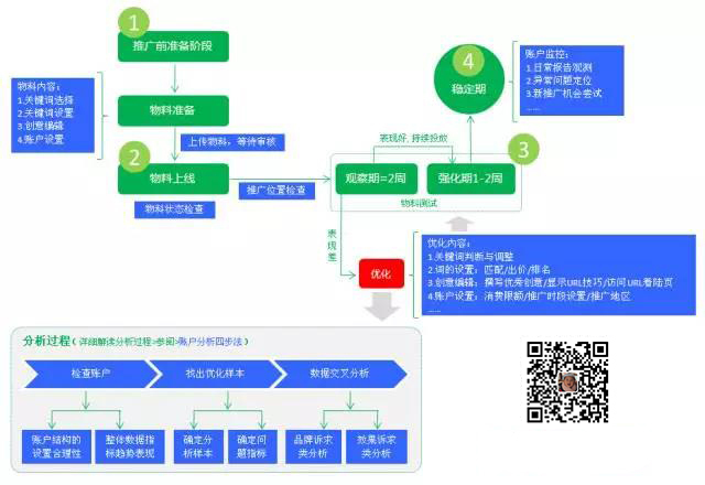广州百度推广开户流程详解 推荐启盛网络(图1)